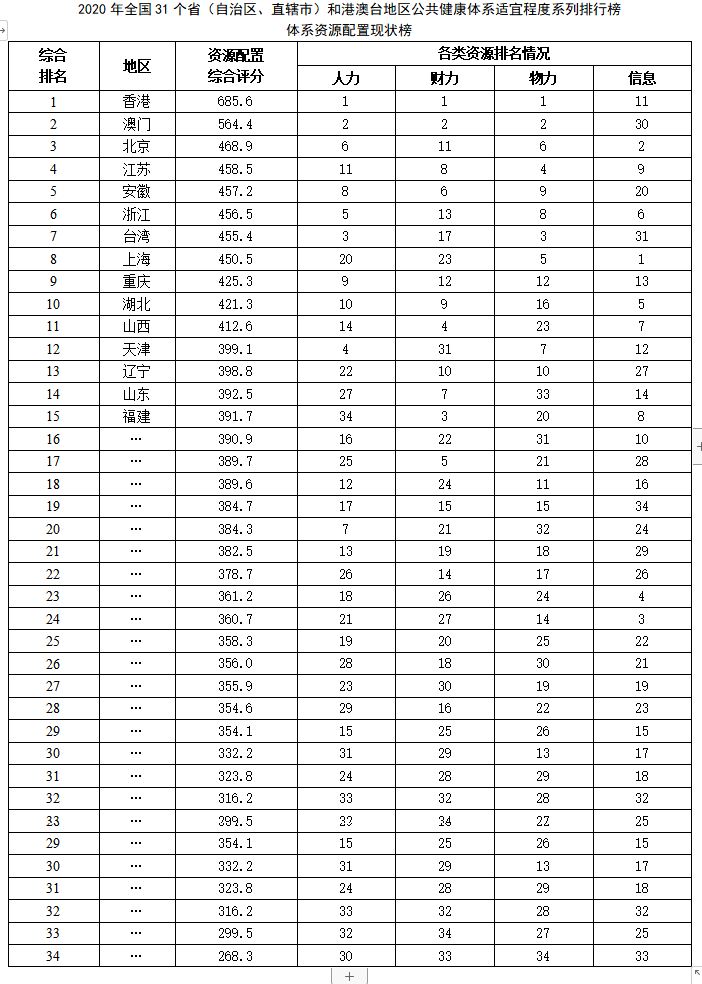 探索建设路径 构建适宜公共健康体系