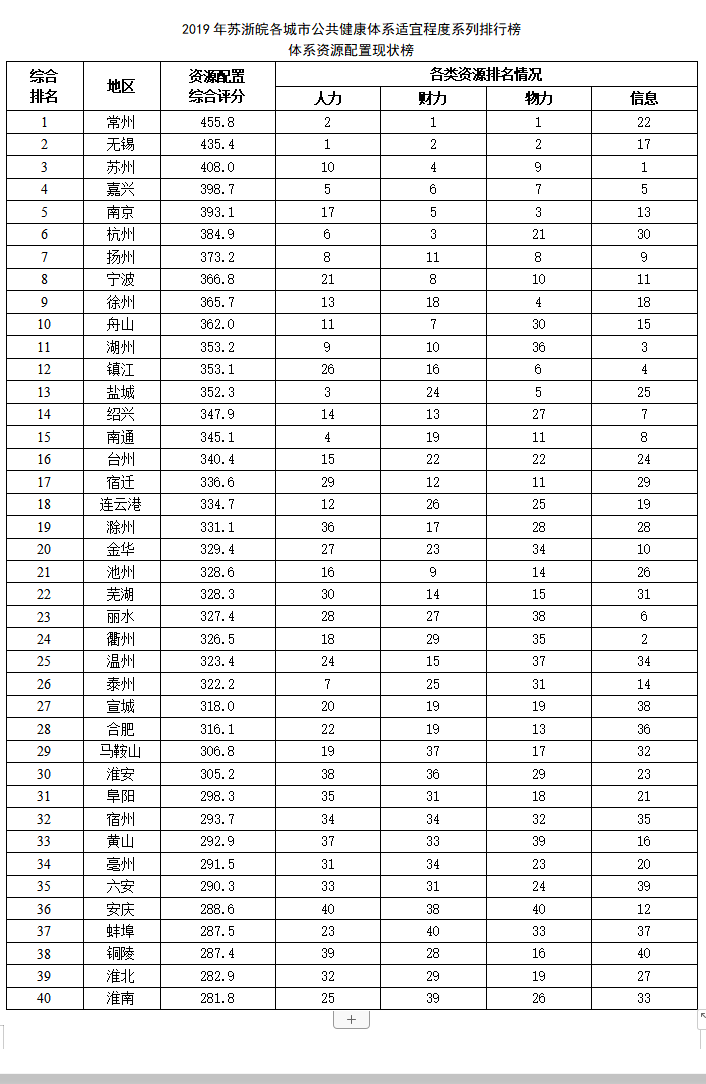 探索建设路径 构建适宜公共健康体系