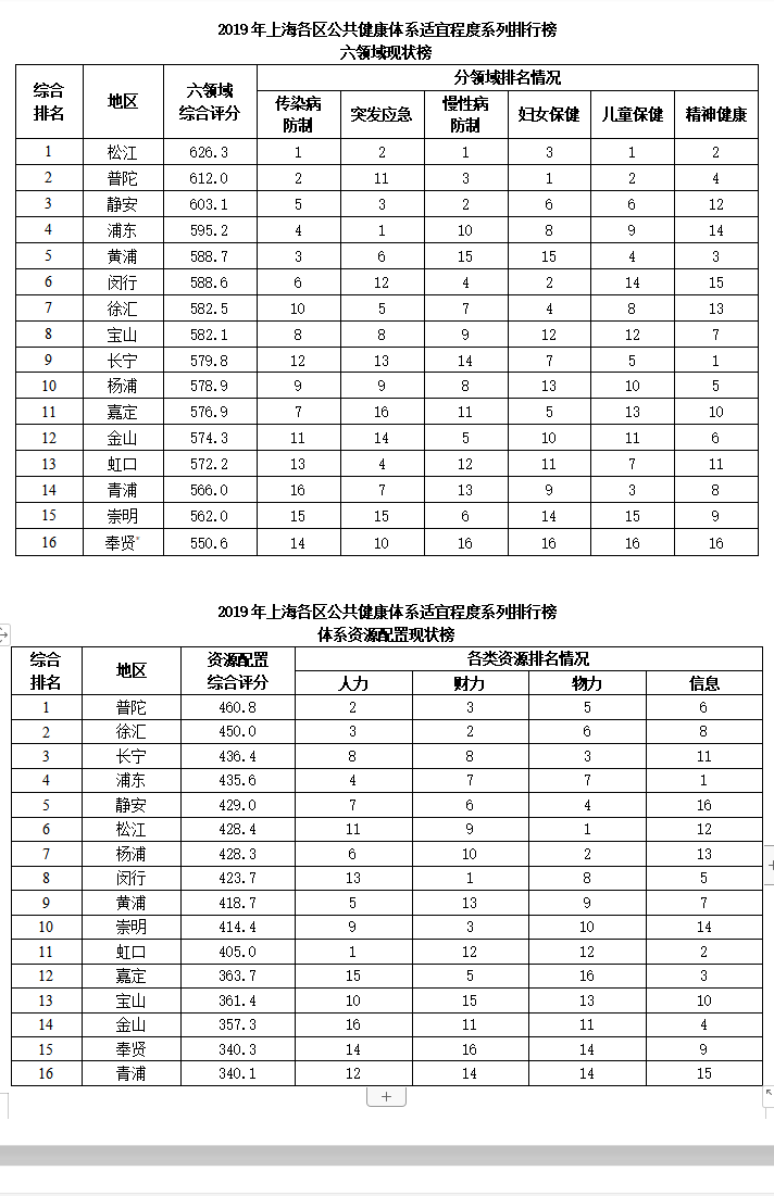 探索建设路径 构建适宜公共健康体系