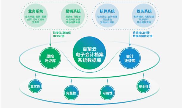 企业登记全程电子化_全程登记电子化企业有哪些_全程登记电子化企业是什么