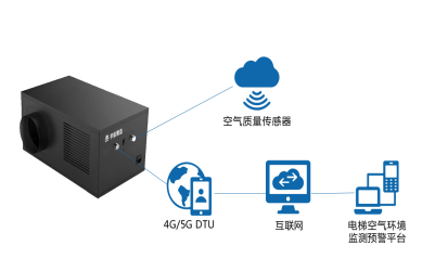 云图片