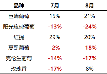 黑巴拉多葡萄产量图片