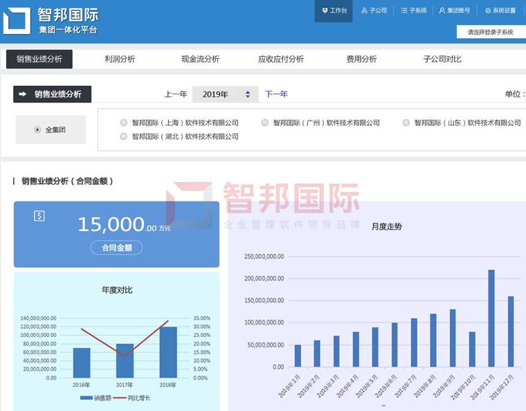ALL in ONE！智邦国际ERP系统：一体化管理，自动化协同