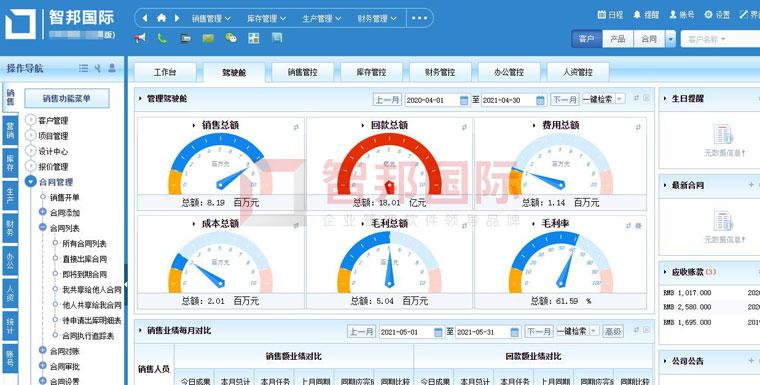 ALL in ONE！智邦国际ERP系统：一体化管理，自动化协同