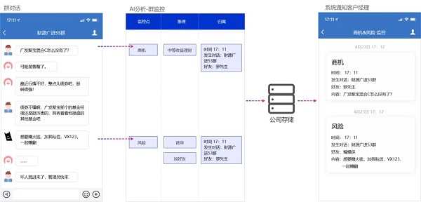 追一科技为私域运营提供AI动力智能分析激活对话数据价值