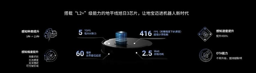 地平线加速构建机器人开放生态 旭日3助力科沃斯扫拖机器人创新升级