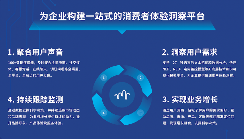 赋能新零售 Stratifyd亮相Smart Retail智慧零售年度峰会