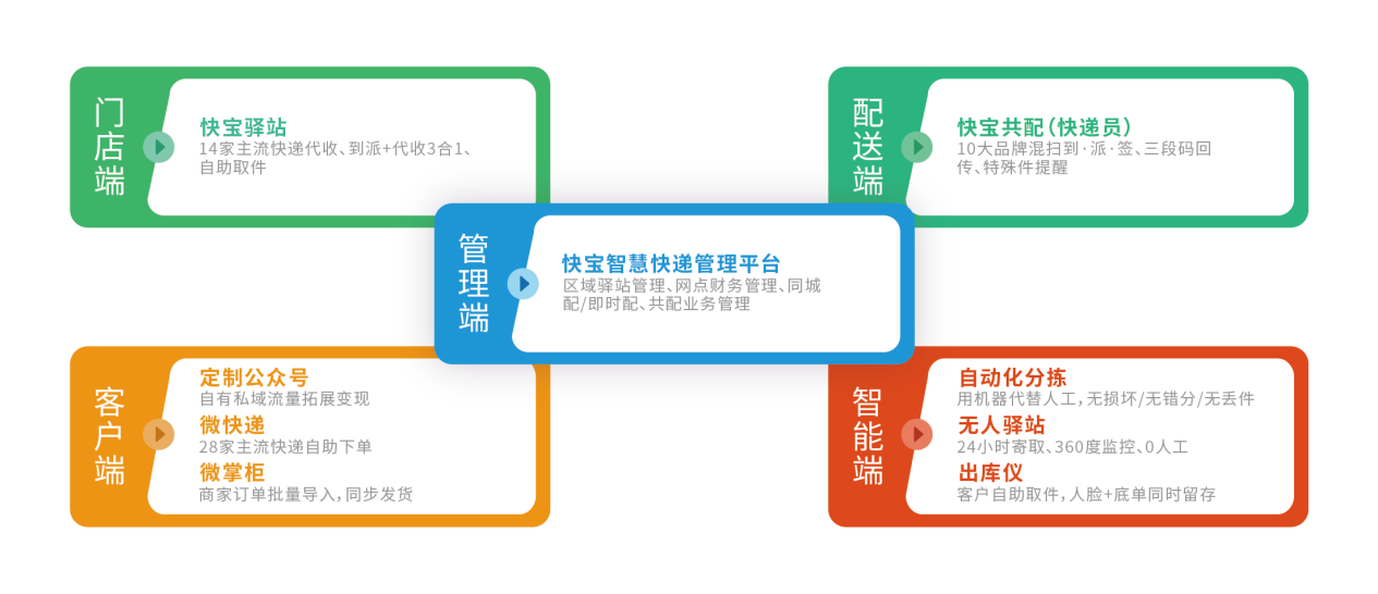 通递驿优：助力末端数智化发展，构建快递行业新生态