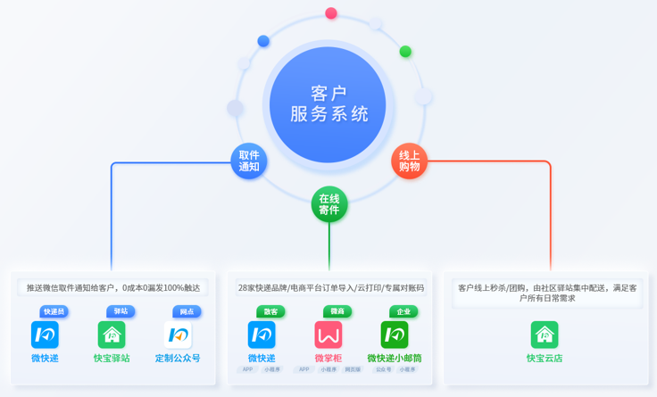 通递驿优：助力末端数智化发展，构建快递行业新生态