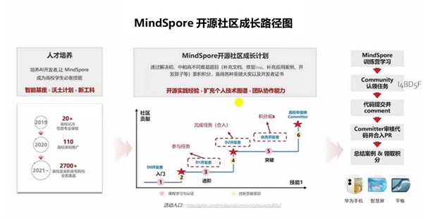 深度学习风潮迭起 如何开始有效学习？