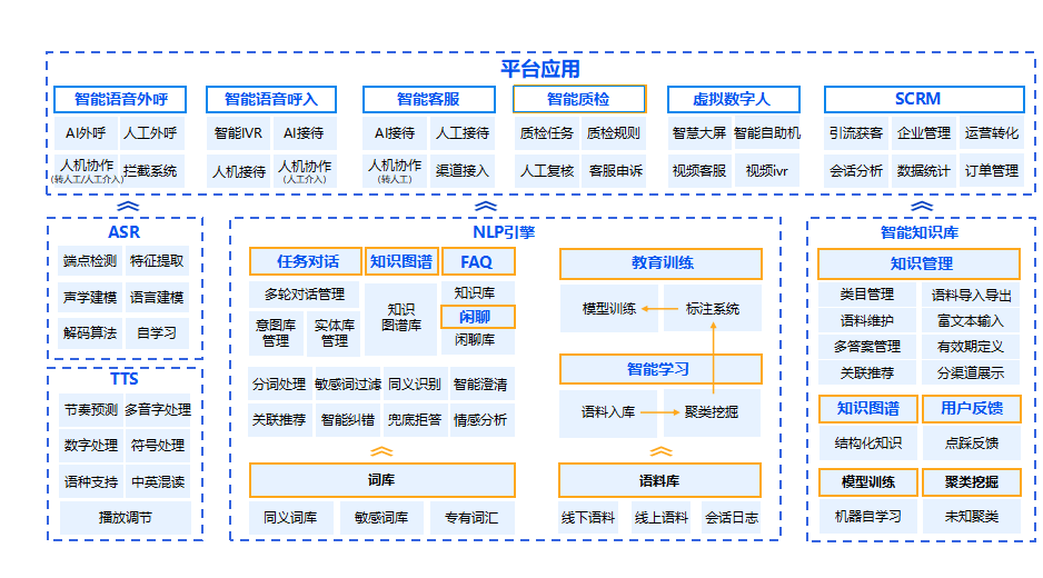 一知算法顶层算法全面升级核心技术革新迭代