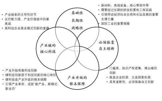 什么是硬科技？支点投资创始人潘建臣针作观点阐述_fororder_01