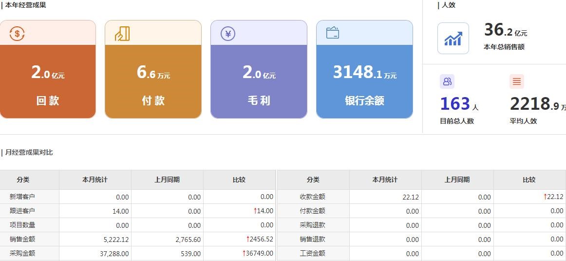 信湖ERP：新一代企业一体化管理，一套软件管理企业所有业务2.jpg