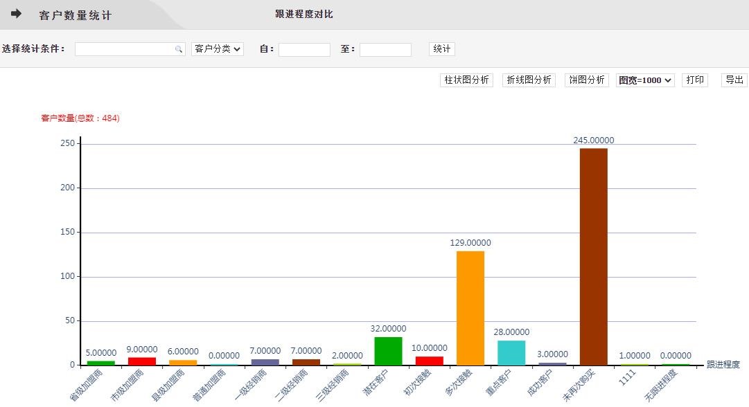 信湖ERP：新一代企业一体化管理，一套软件管理企业所有业务3.jpg