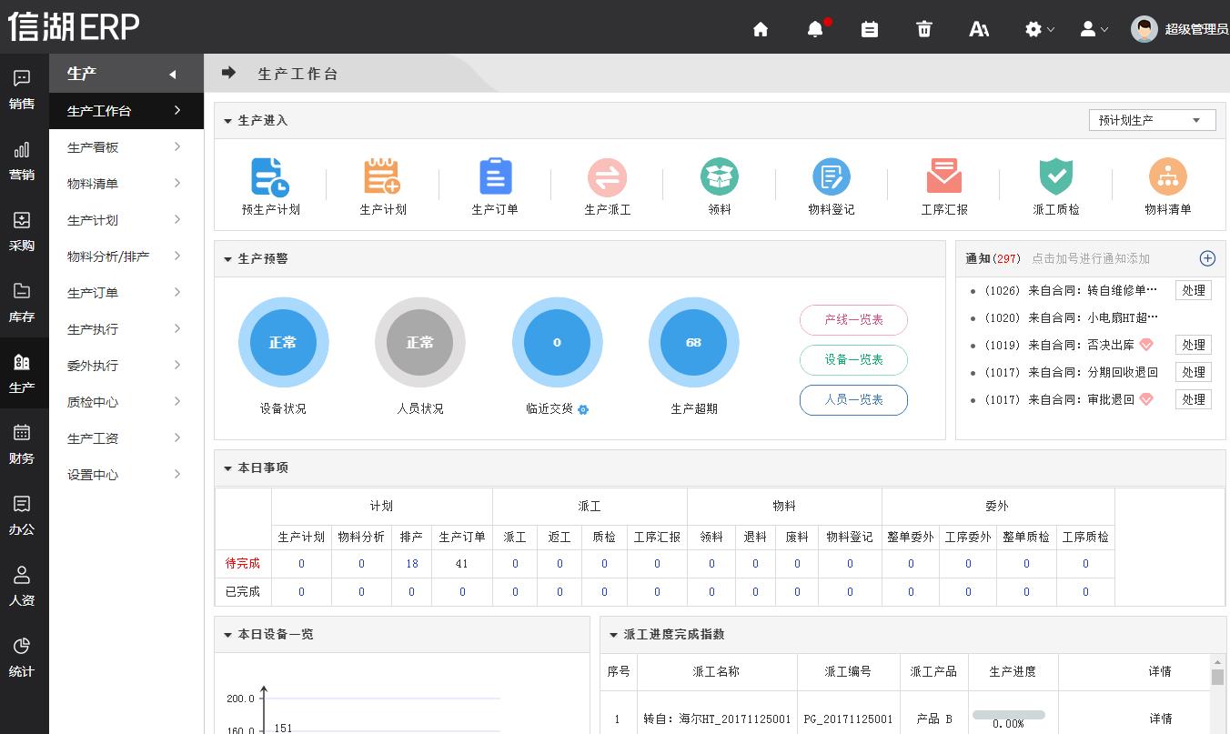 信湖erp新一代企业一体化管理一套软件管理企业所有业务