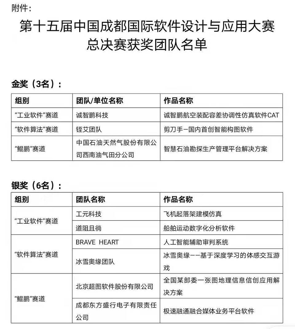 第十五届中国成都国际软件设计与应用大赛总决赛在蓉成功举行，获奖名单出炉