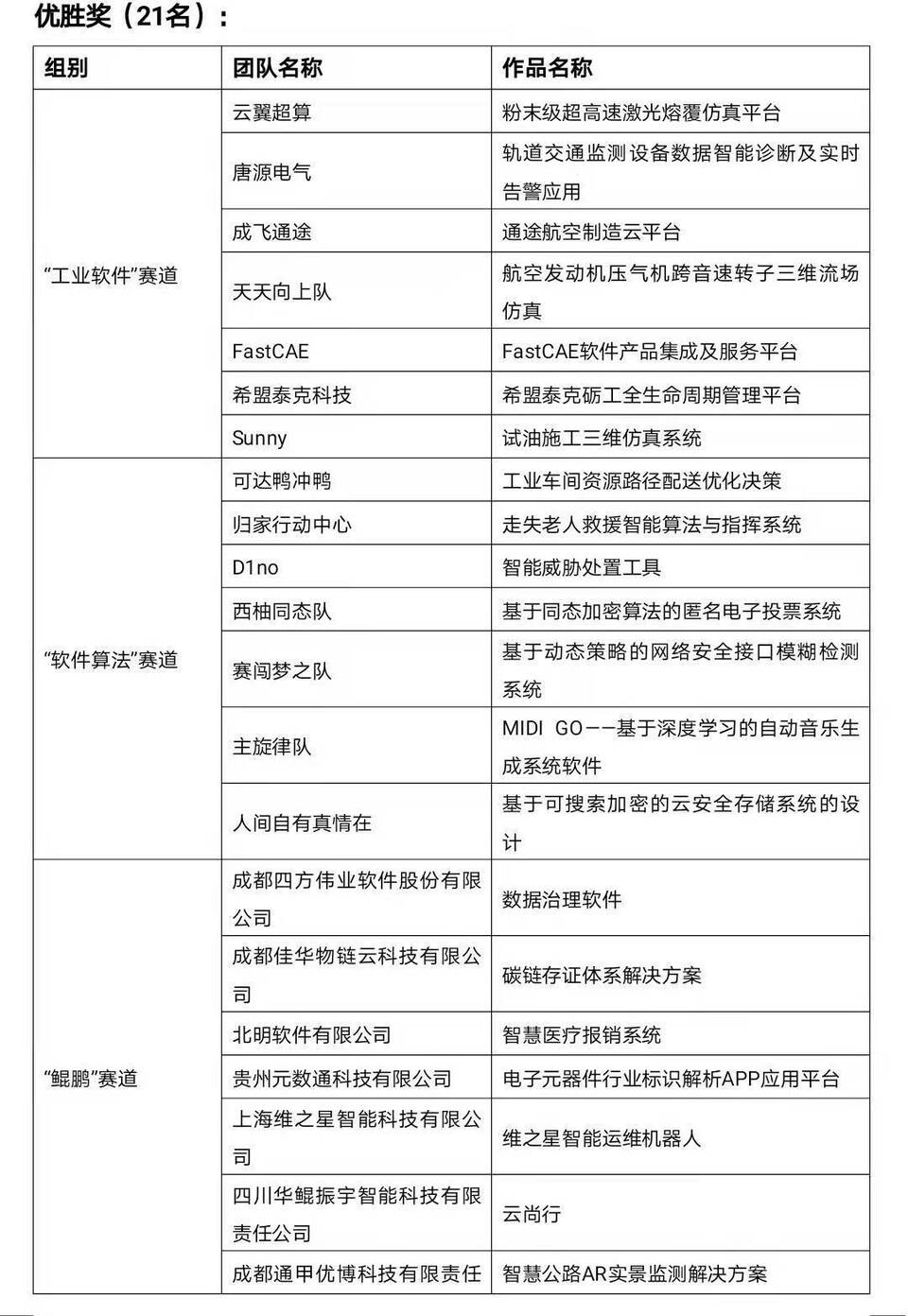 第十五届中国成都国际软件设计与应用大赛总决赛在蓉成功举行，获奖名单出炉