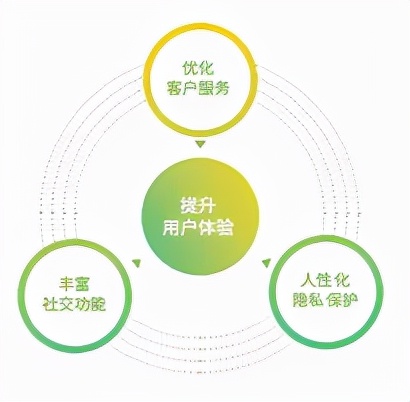蓝城兄弟发布2020年ESG报告：多元、温暖成就可持续发展