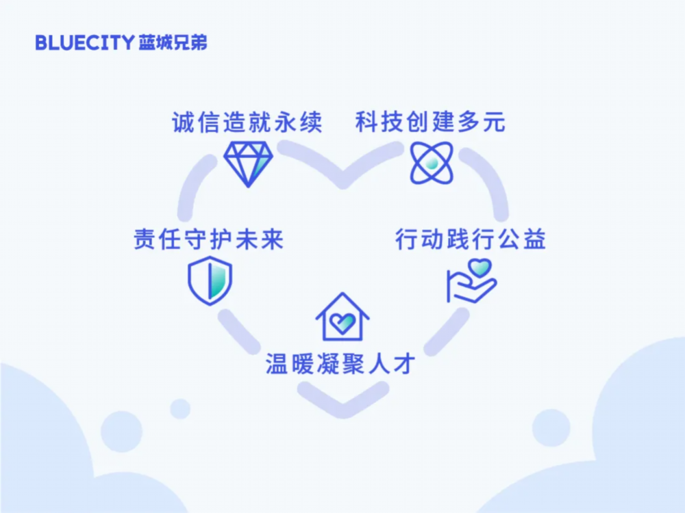 蓝城兄弟发布2020年ESG报告：多元、温暖成就可持续发展