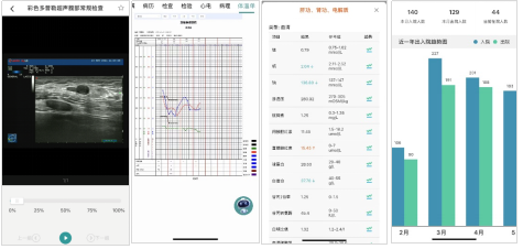 党建引领，迈向智慧医院2.0