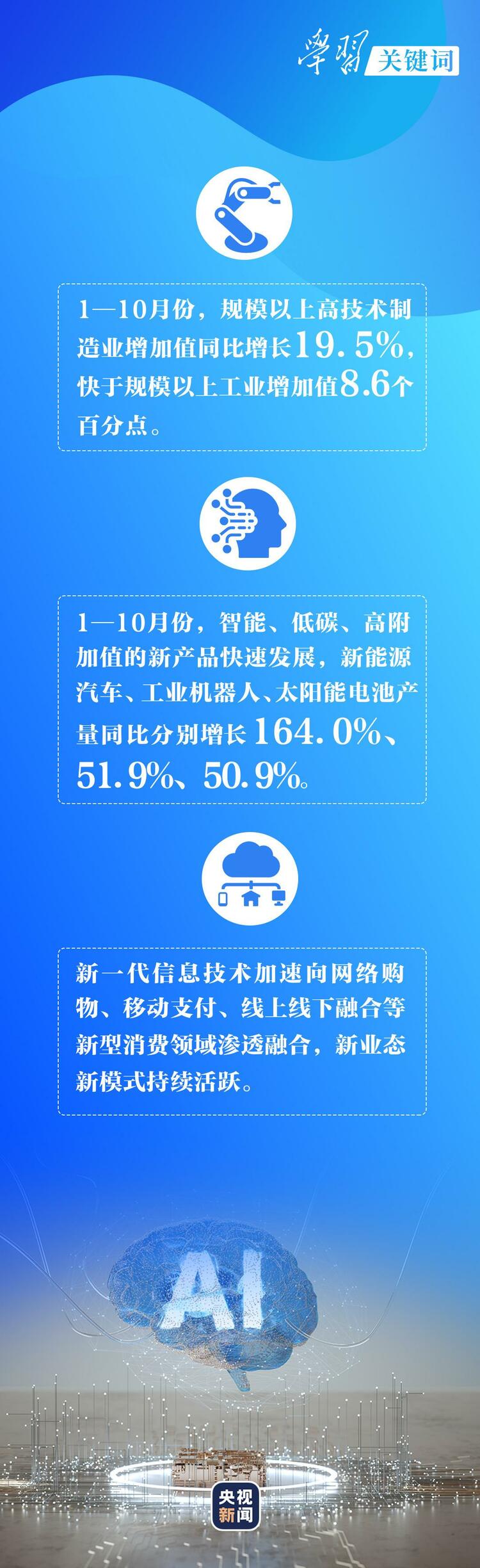 学习关键词丨这一年，看中国经济的高质量发展
