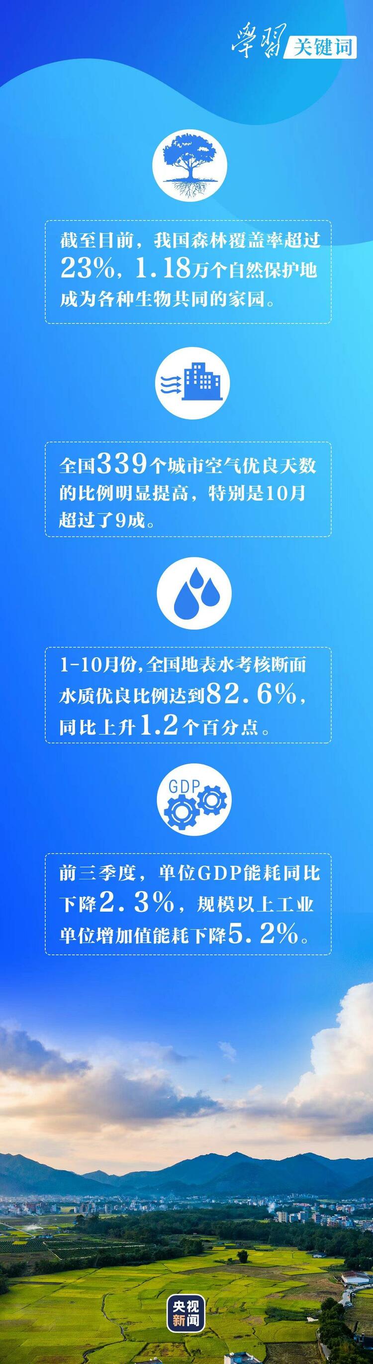 学习关键词丨这一年，看中国经济的高质量发展