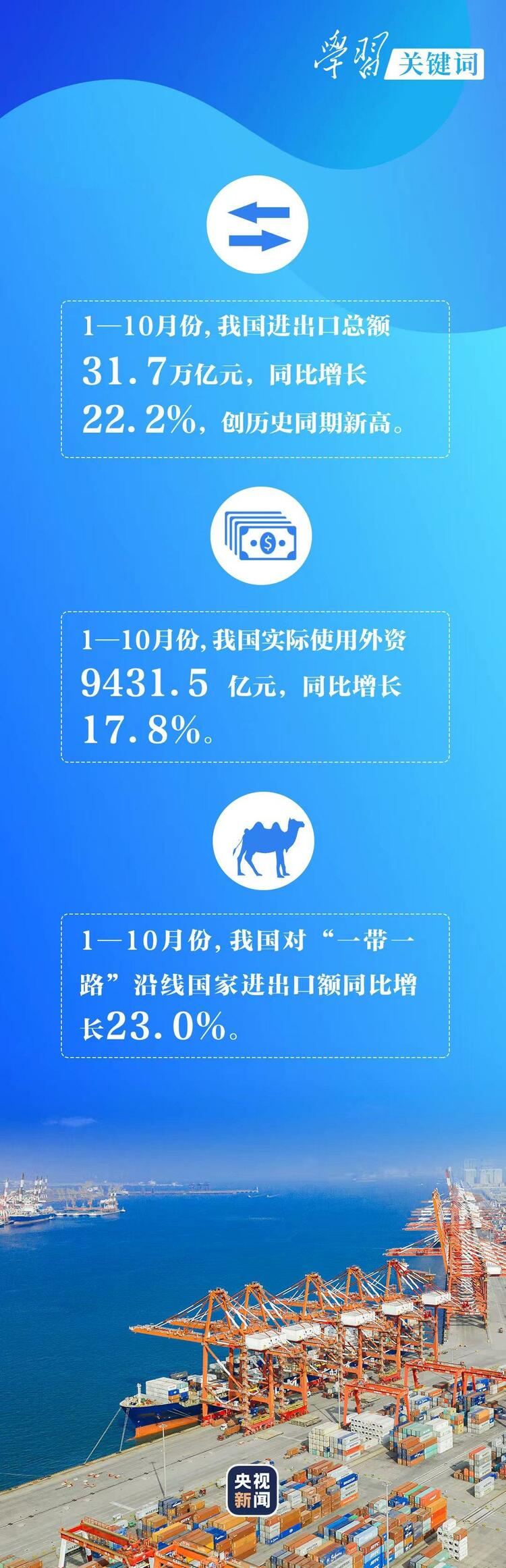 学习关键词丨这一年，看中国经济的高质量发展