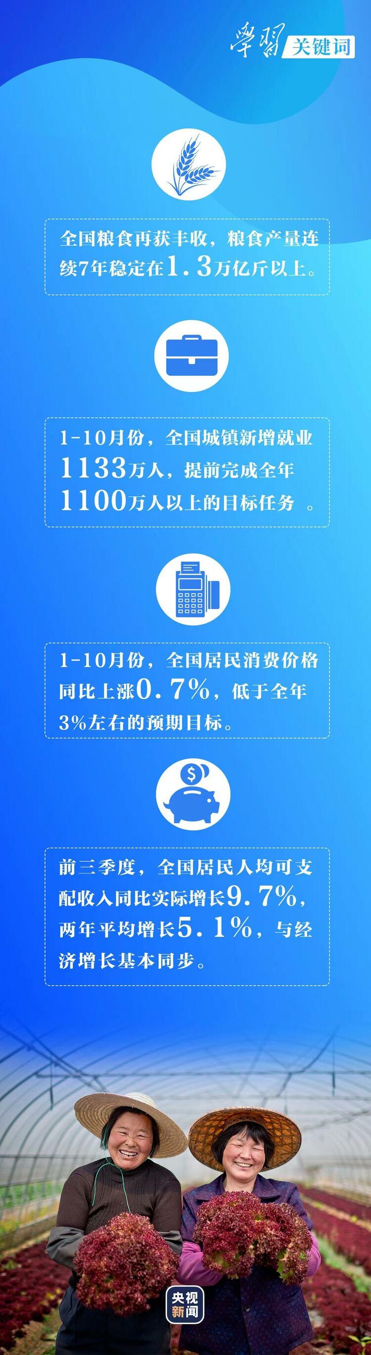 学习关键词丨这一年，看中国经济的高质量发展