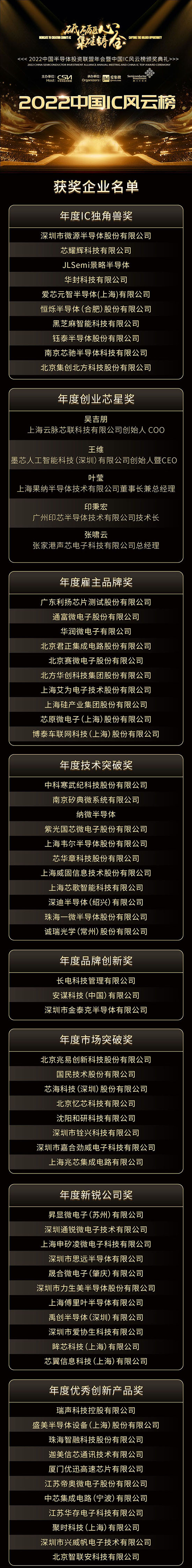 2022半导体投资联盟年会圆满落幕 中国IC风云榜15大奖项重磅揭晓 