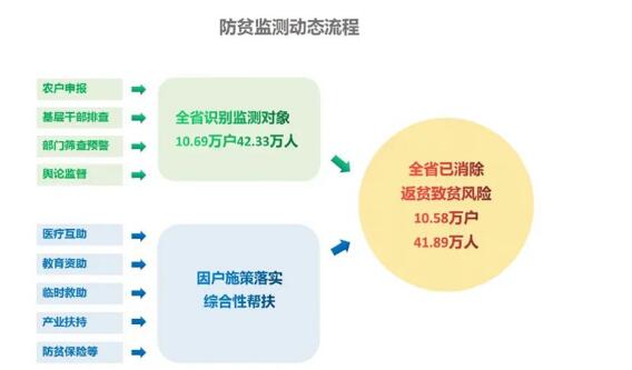 陈波：“1+2+1+5” 贵州乡村振兴新思路