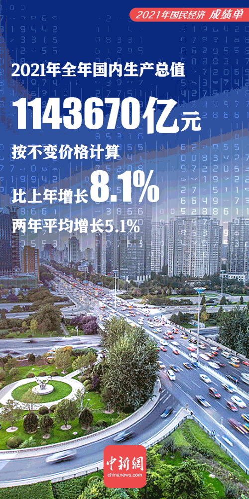《【聚星娱乐开户】再现8%以上增速 中国经济“十四五”开局良好》