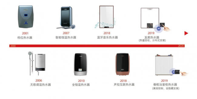 奥特朗|22年持续深耕 全“力”出发 诠释创新品牌实力