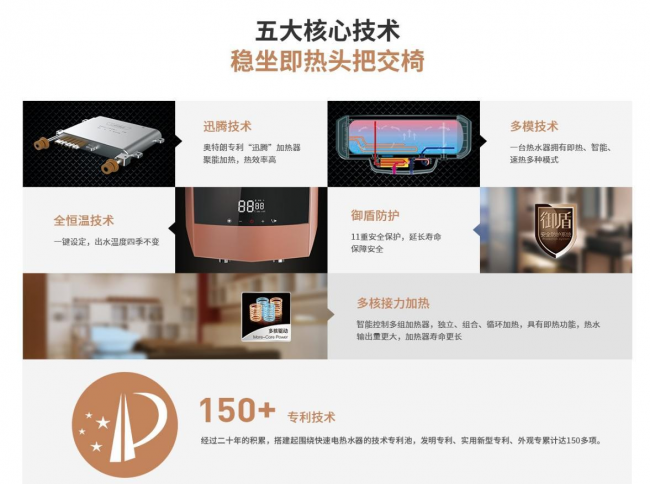 奥特朗|22年持续深耕 全“力”出发 诠释创新品牌实力