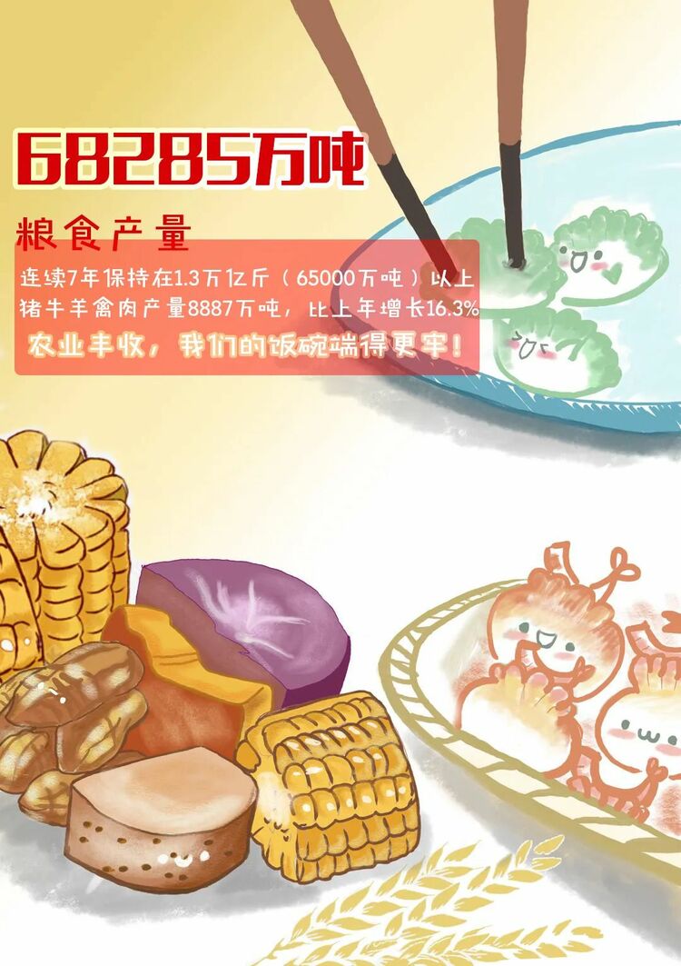 变局中开新局——图说2021年统计公报
