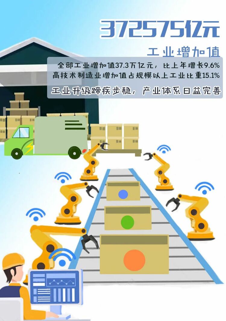变局中开新局——图说2021年统计公报