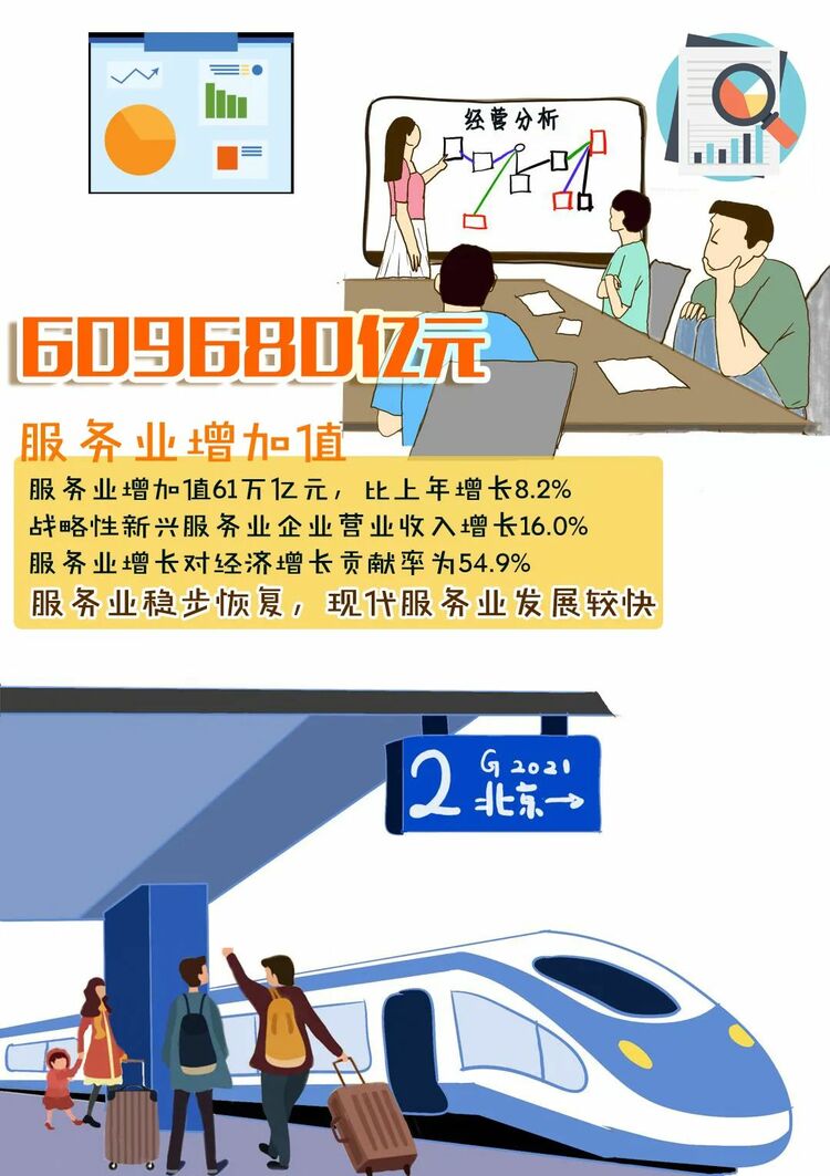 变局中开新局——图说2021年统计公报