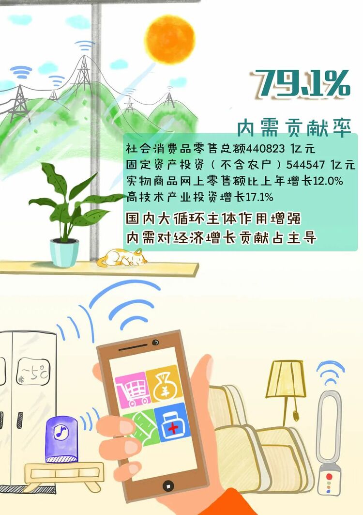 变局中开新局——图说2021年统计公报