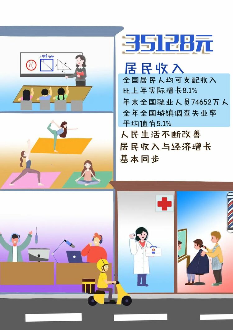 变局中开新局——图说2021年统计公报