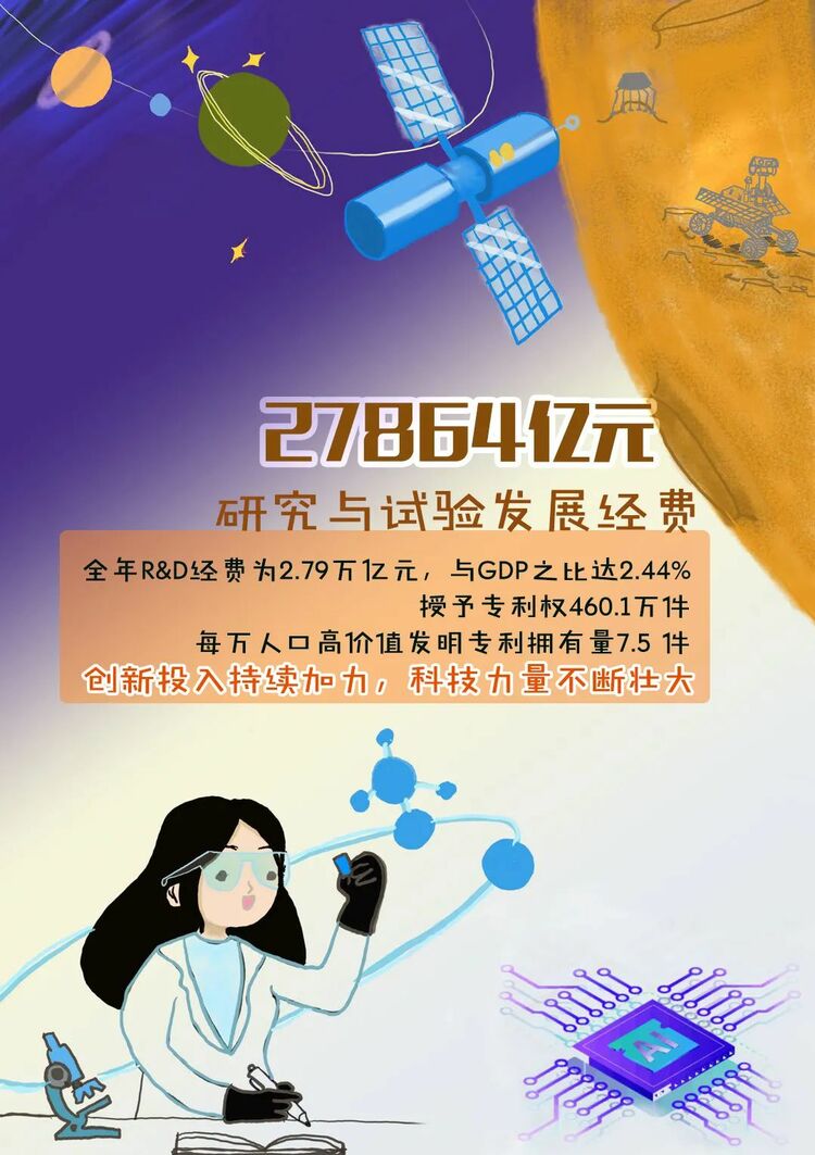 变局中开新局——图说2021年统计公报