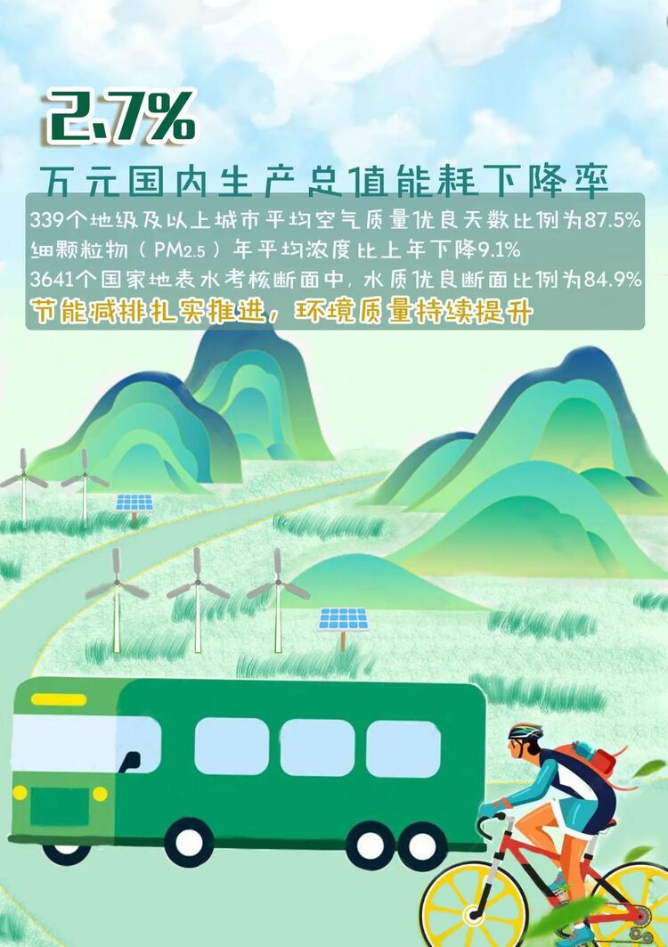 变局中开新局——图说2021年统计公报