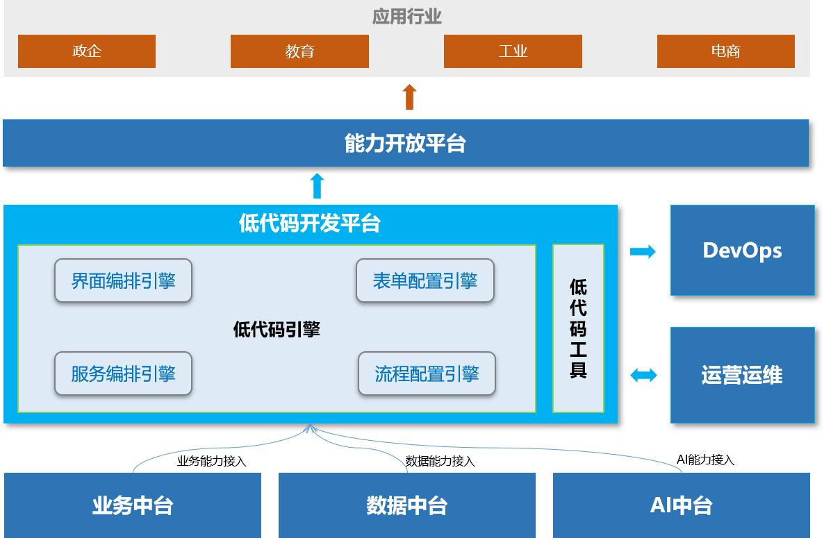 打造敏捷新it 思特奇低代码开发平台 助力企业敏捷创新 业务升级 中国日报网