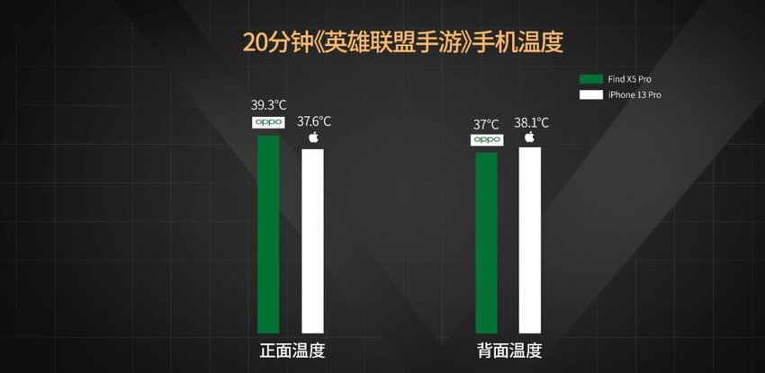 【实验室】安卓与iOS性能全方位PK 能打得过吗？