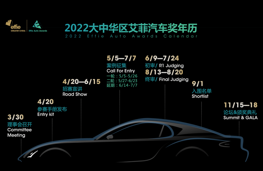 2022艾菲汽车奖正式启动 首届理事会在京举办