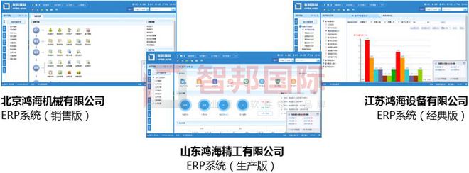 破除大<a href=http://www.bx9y.com/hangye/redian/ target=_blank class=infotextkey>企业</a>病！智邦国际集团管理平台：多<a href=http://www.bx9y.com/hangye/zhishi/ target=_blank class=infotextkey>公司</a>一体化管理，打通集团上下游！3.jpg