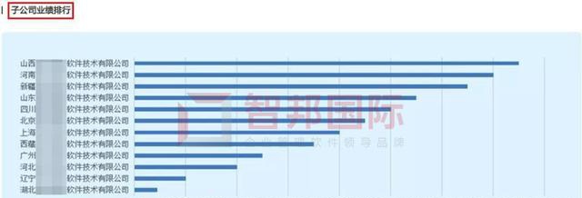 破除大<a href=http://www.bx9y.com/hangye/redian/ target=_blank class=infotextkey>企业</a>病！智邦国际集团管理平台：多<a href=http://www.bx9y.com/hangye/zhishi/ target=_blank class=infotextkey>公司</a>一体化管理，打通集团上下游！5.jpeg