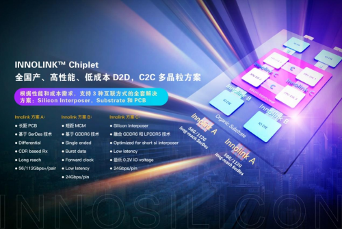 重磅 国内首个物理层兼容UCIe国际标准的Chiplet解决方案正式发布