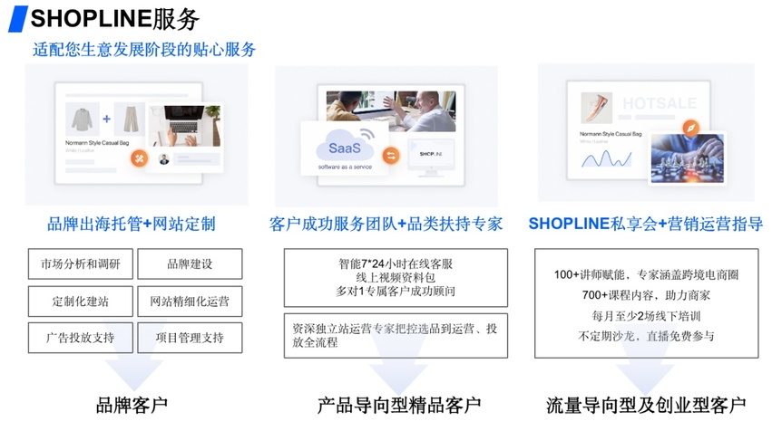 SHOPLINE品牌出海线上峰会解读布局独立站长远“正道”