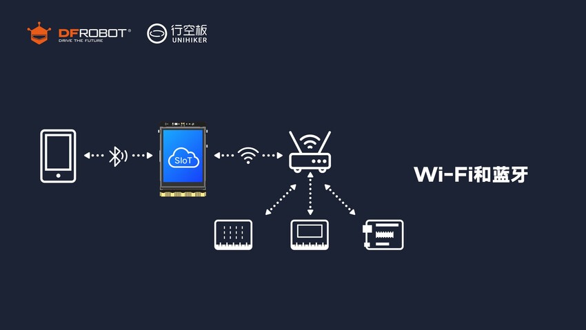 基于DFRobot行空板制作的新冠肺炎确诊小区查询器 科技助力抗疫