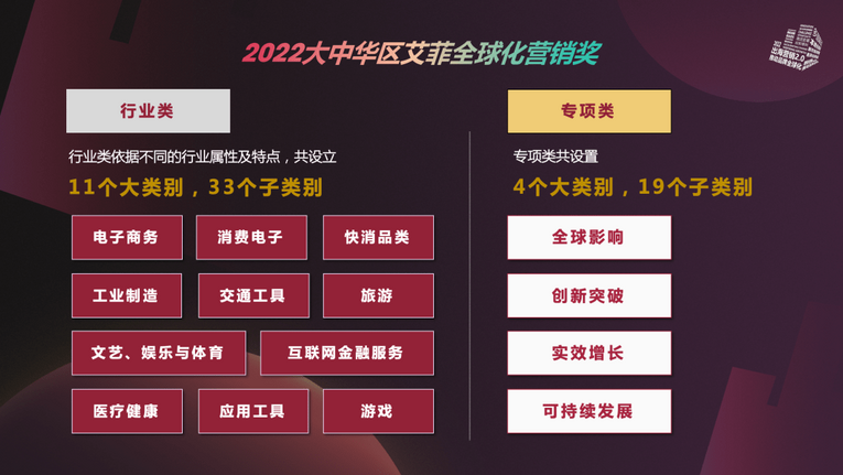 推动品牌全球化，首届艾菲全球化营销奖理事会成功举办！