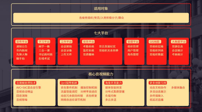 三大云平台 好视通业务云赋能数字升级